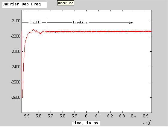  carrier loop doppler frequency
