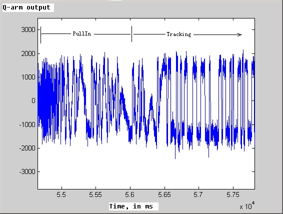  data bit output