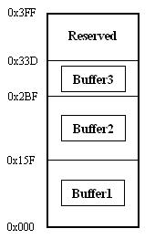  buffers mapping