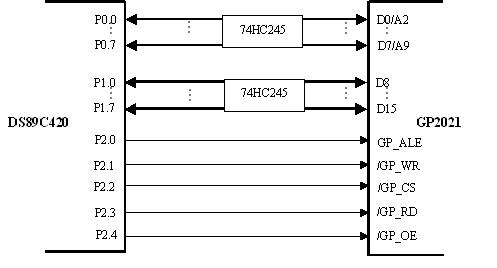  GP2021 interface