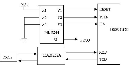  serial interface
