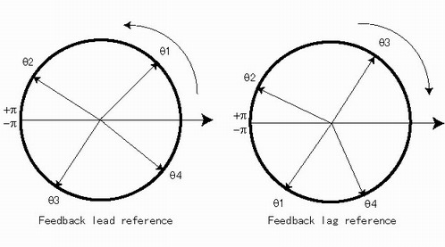  PI-phase jump 