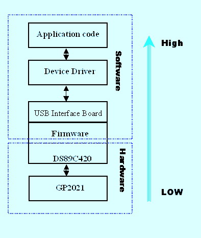  Topology of whole project